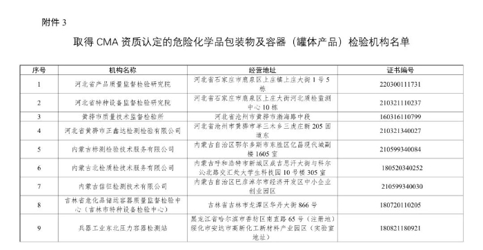 交通部转发具备常压液体危险货物罐车罐体检验资质的检验机构名单